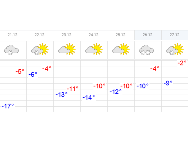 Погода канаше чувашия на 10 дней точный