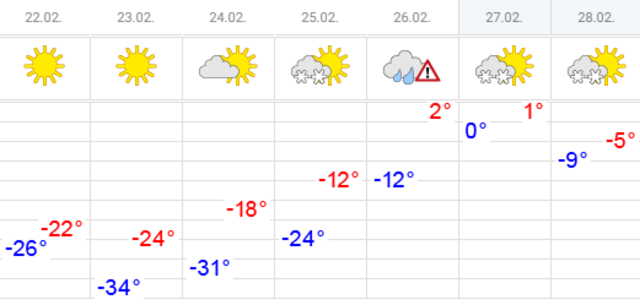 Погода чебоксарах 2024 год март месяц. Погода 21 Чебоксары. Погода на 21 февраля. Погода 36 градусов. Погода в Чебоксарах на 26 октября.