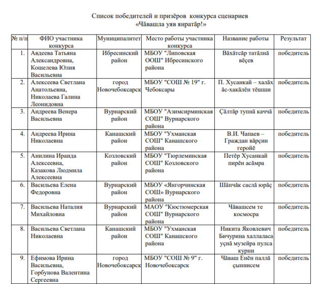 Вӗренӳ институчӗн сайтӗнчен касса илнӗ