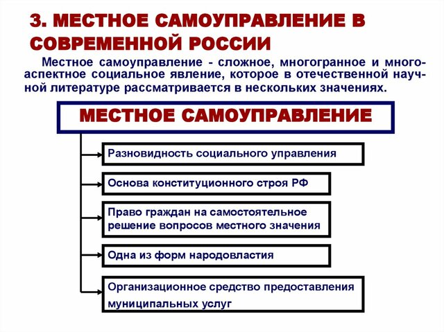 ppt-online.org сӑнӳкерчӗкӗ