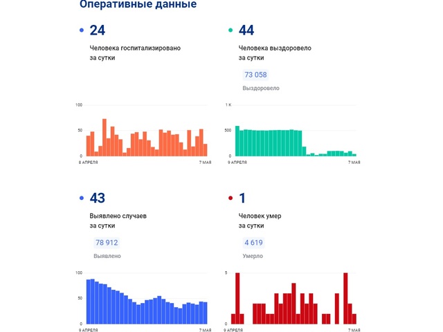 Стопкоронавирус.рф сайтри сӑн