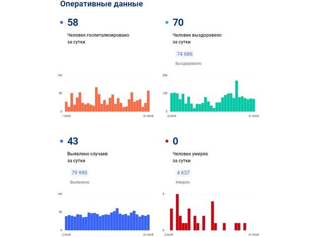 Стопкоронавирус.рф сайтри сӑн