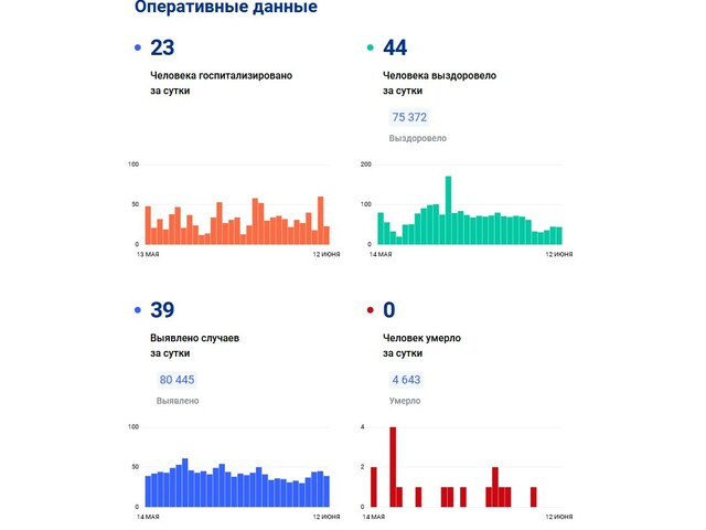 Стопкоронавирус.рф сайтри сӑн