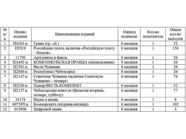 Шупашкар хула администрацийӗ ҫырӑнса илнӗ хаҫатсем