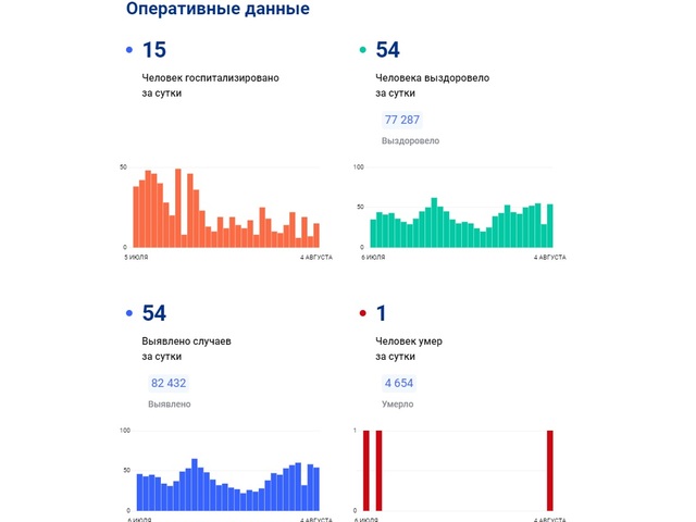 Стопкоронавирус.рф сайтри сӑн