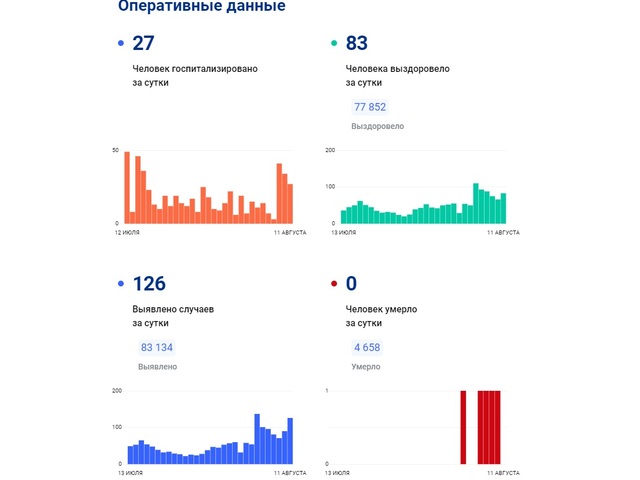 Стопкоронавирус.рф сайтри сӑн