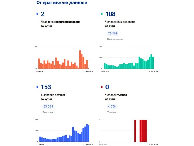 Стопкоронавирус.рф сайтри сӑн