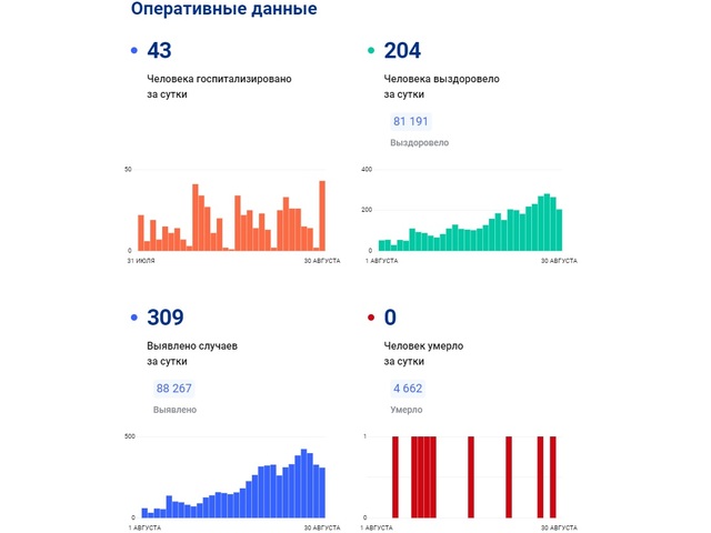 Стопкороанвирус.рф сайтри сӑн