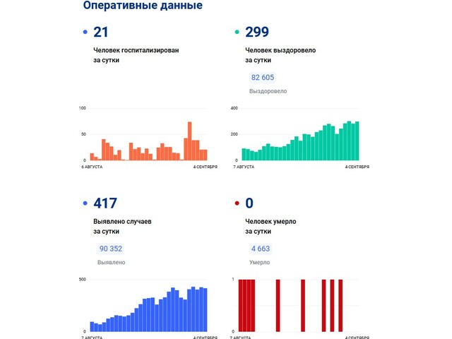 Стопкоронавирус.рф сайтри сӑн