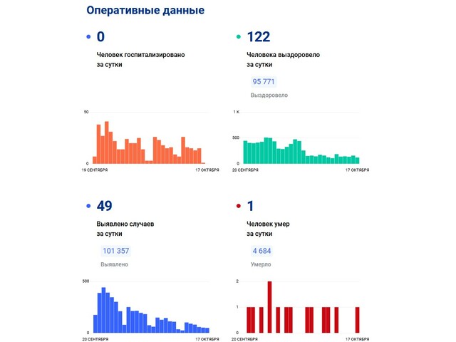 Стопкоронавирус.рф сайтри сӑн