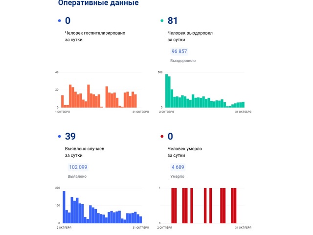 Стопкоронавирус.рф сайтри сӑн