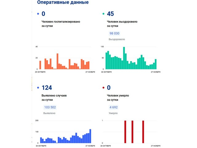 Стопкоронавирус.рф сайтри сӑн