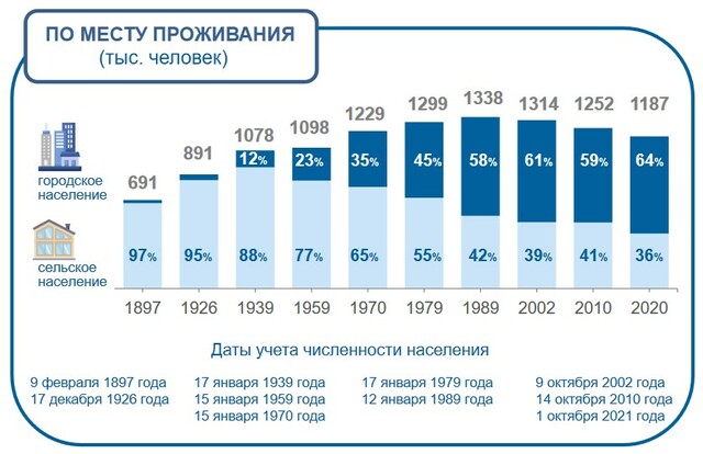 Чӑвашстат сӑнӳкерчӗкӗ