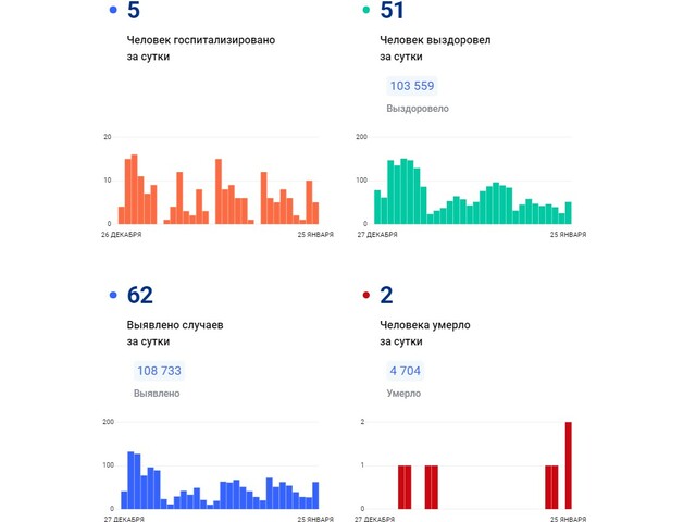 Стопкоронавирус.рф сайтри сӑн