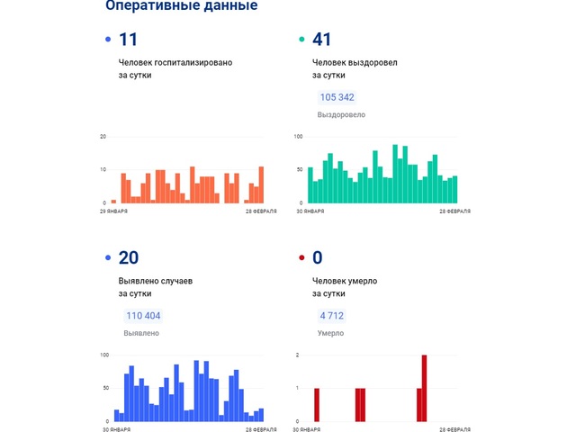 Стопкоронавирус.рф сайтри сӑн