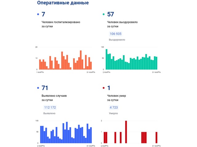 Стопкоронавирус.рф сайтри сӑн