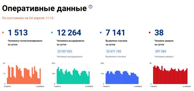 Стопкоронавирус.рф сайтри сӑн