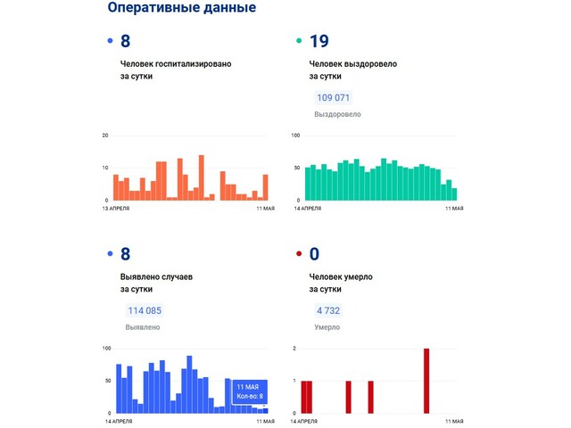 Стопкоронавирус.рф сайтри сӑн