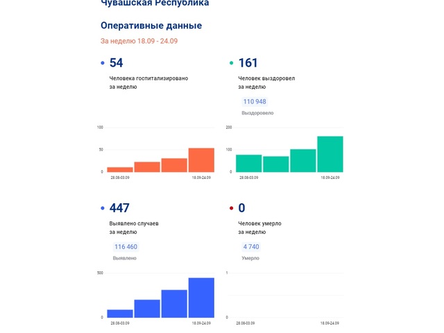 Стопкоронавирус.рф сайтри сӑн