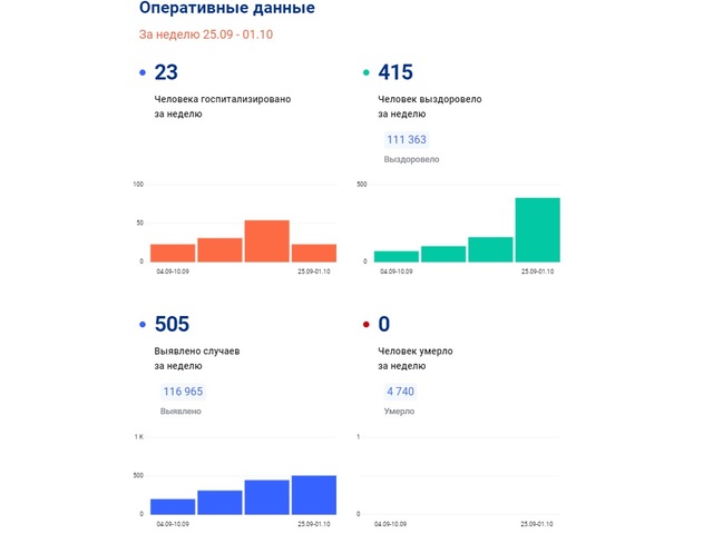 Стопкоронавирус.рф сайтри сӑн