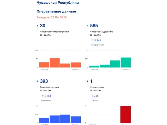 Стопкоронавирус.рф сайтри сӑн