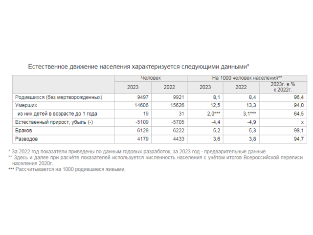 21.rosstat.gov.ru сайран илнӗ скриншот