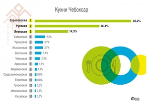 Шупашкарти наци кухнисен танлашӑмӗ